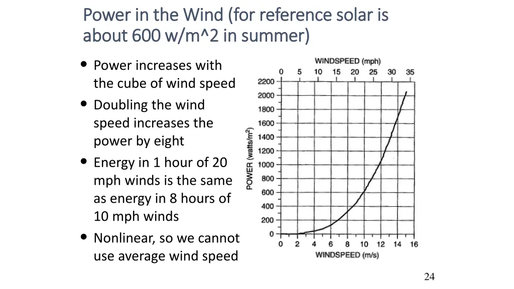 power in the wind for reference solar is power