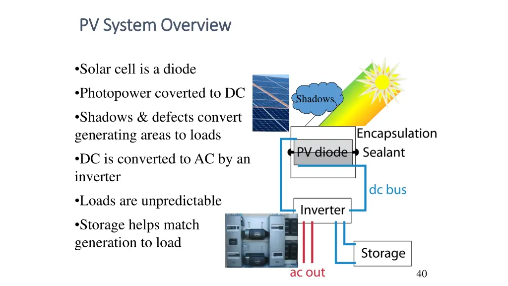 pv system overview pv system overview