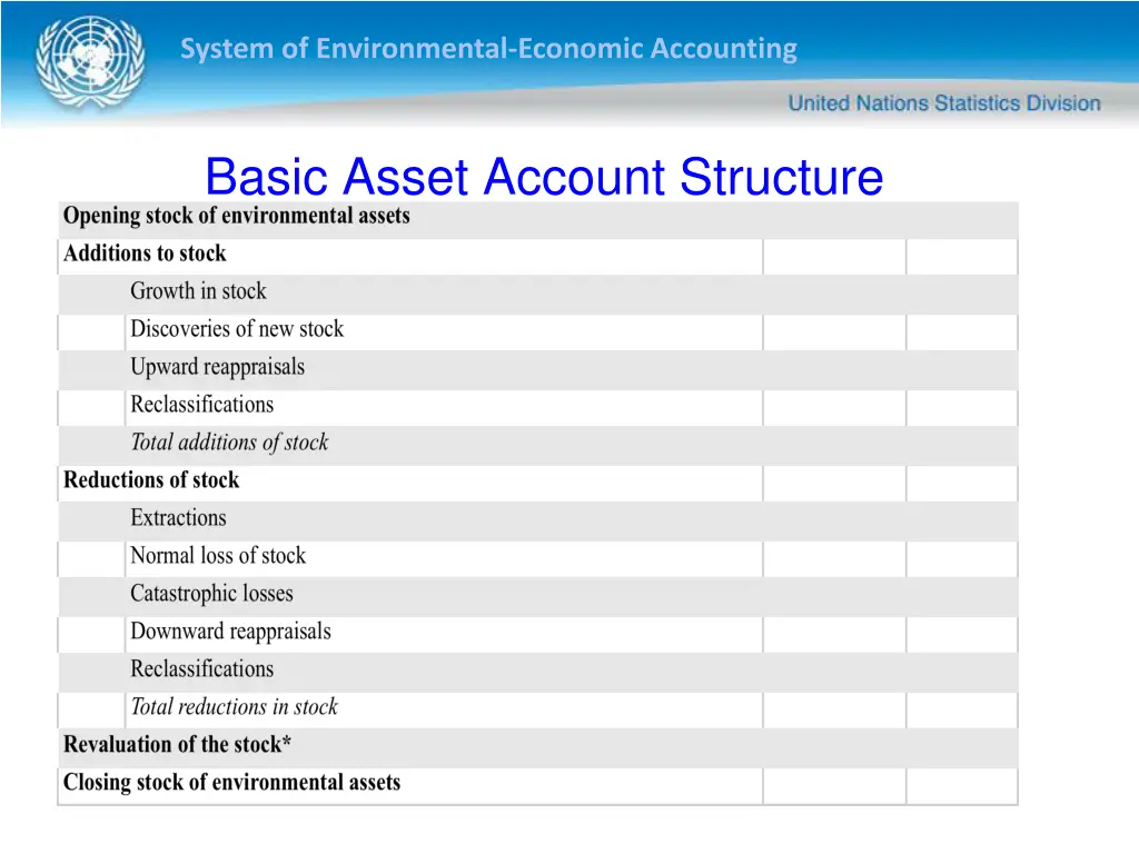 system of environmental economic accounting 12