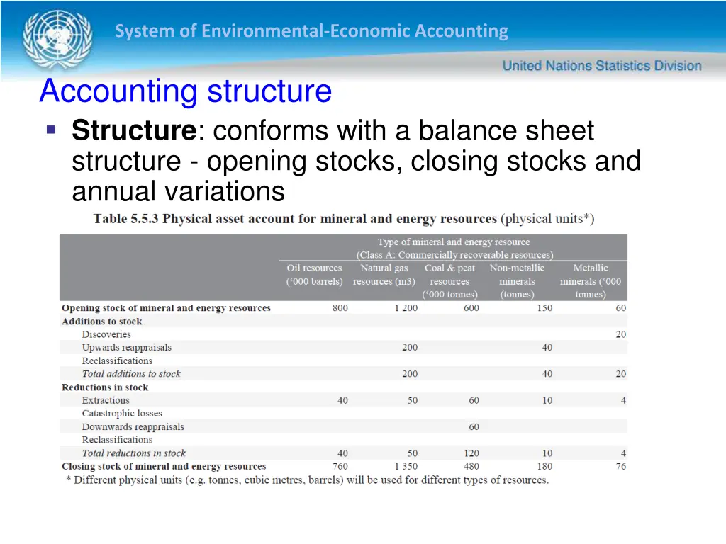 system of environmental economic accounting 14