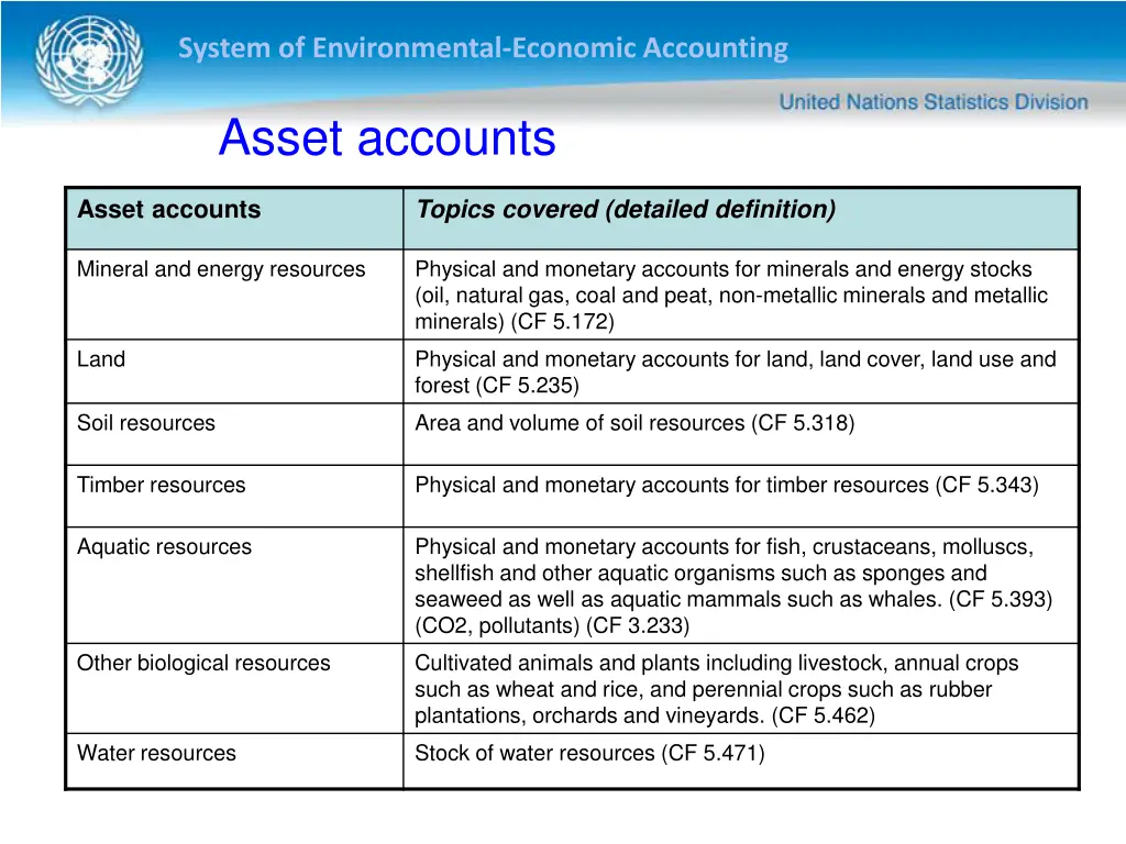 system of environmental economic accounting 15