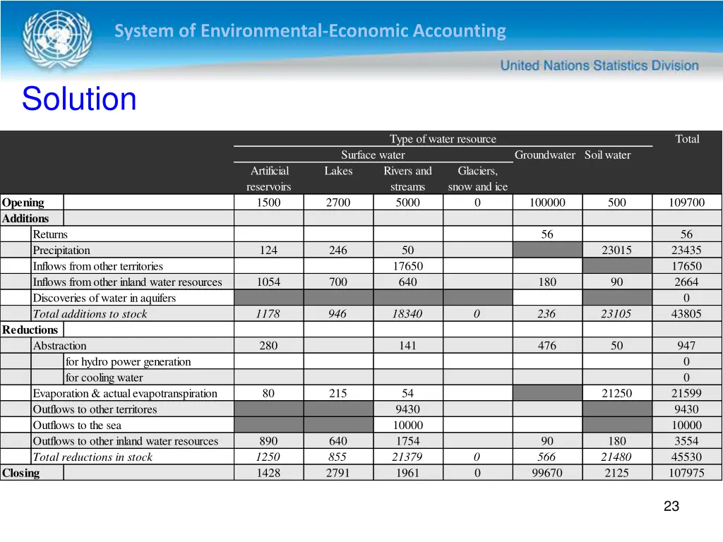 system of environmental economic accounting 18