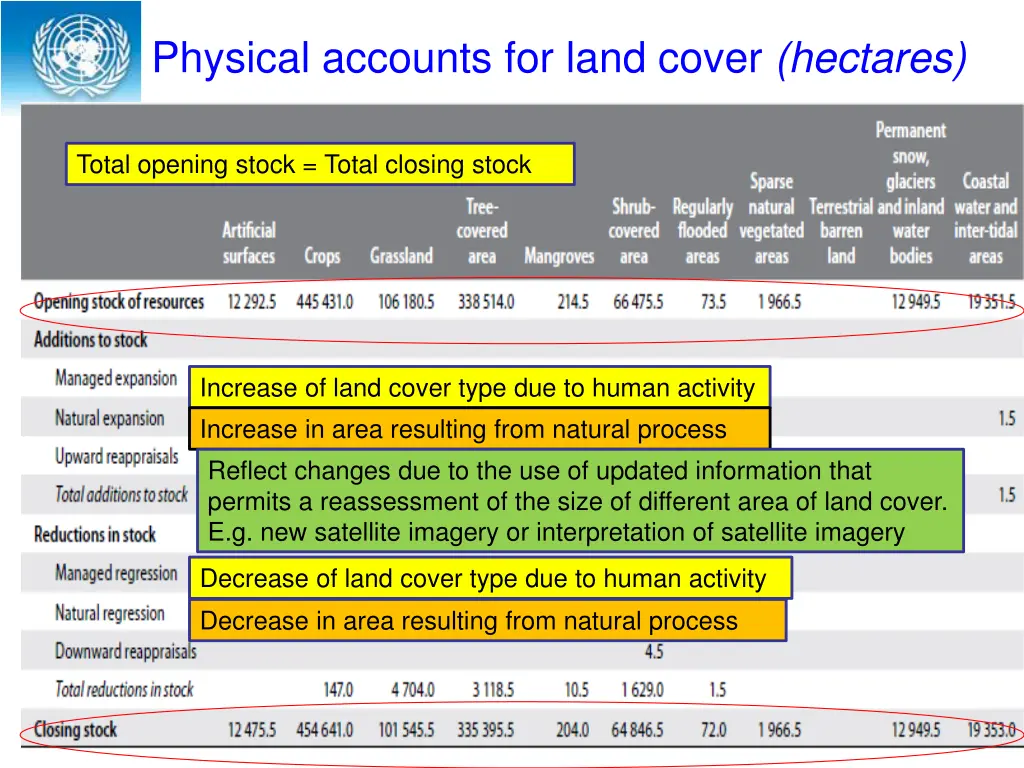 system of environmental economic accounting 26