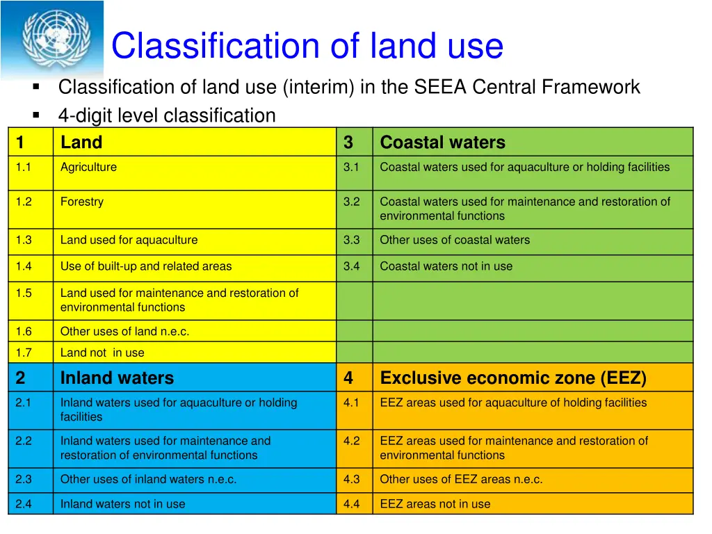 system of environmental economic accounting 27