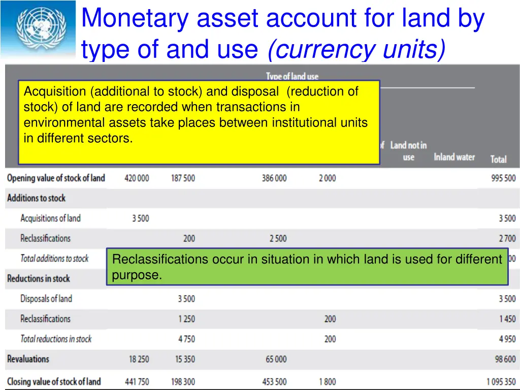 system of environmental economic accounting 29