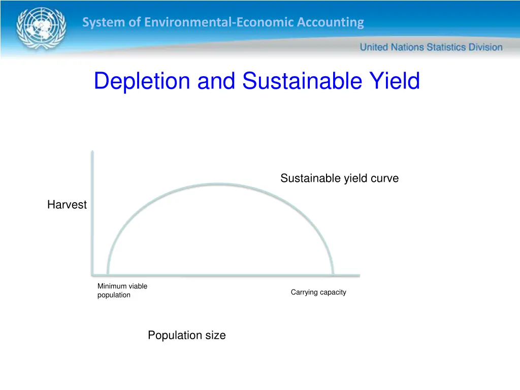 system of environmental economic accounting 34