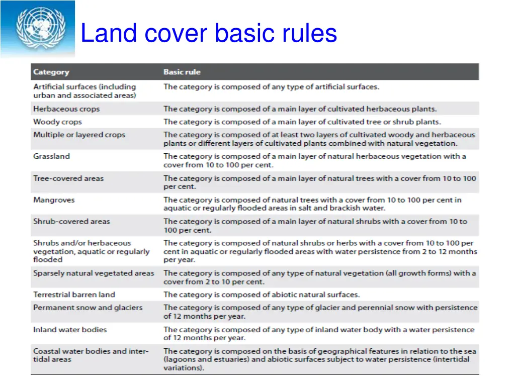 system of environmental economic accounting land 1