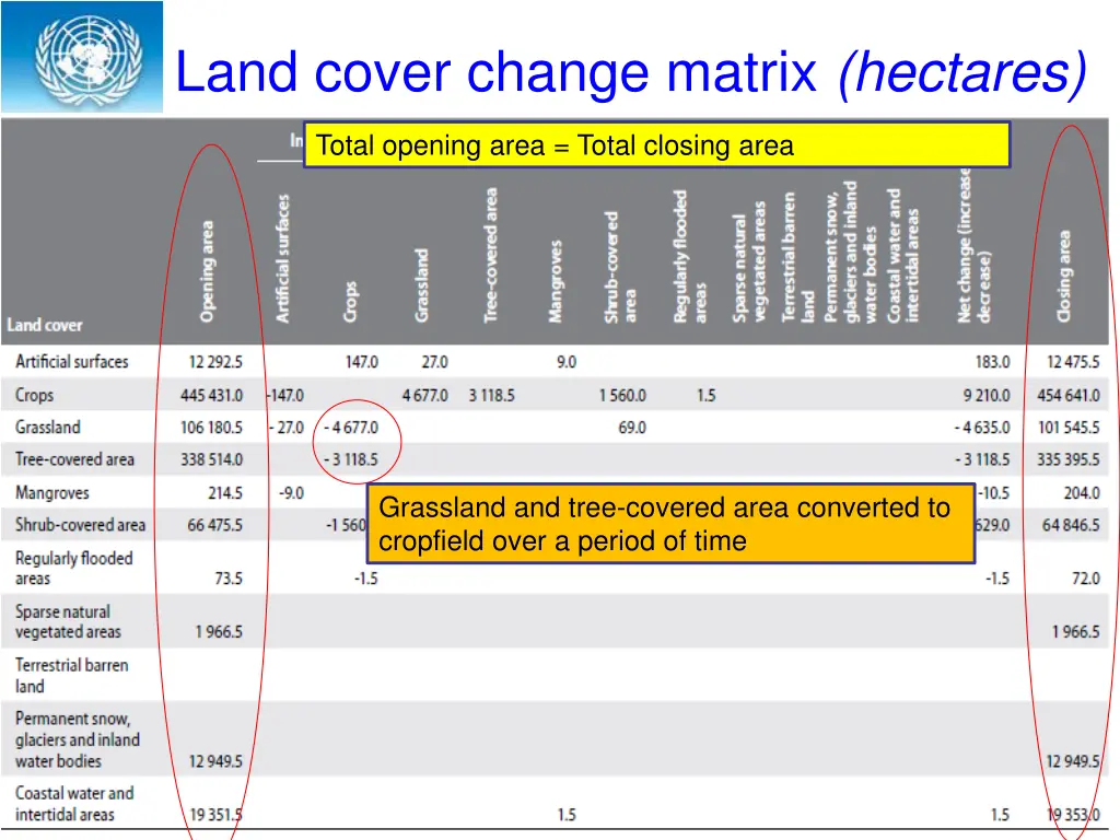 system of environmental economic accounting land 2