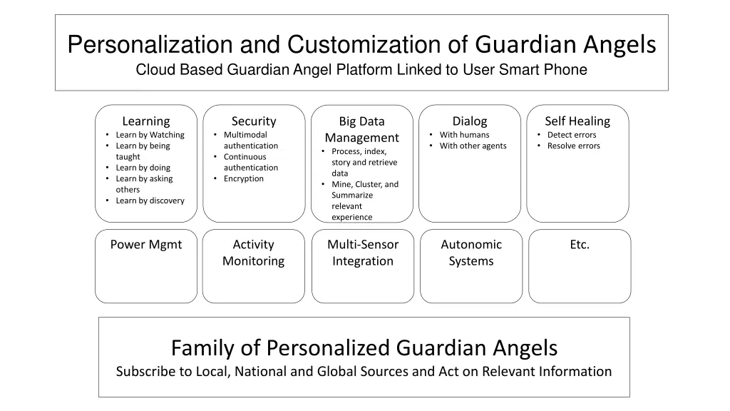 personalization and customization of guardian