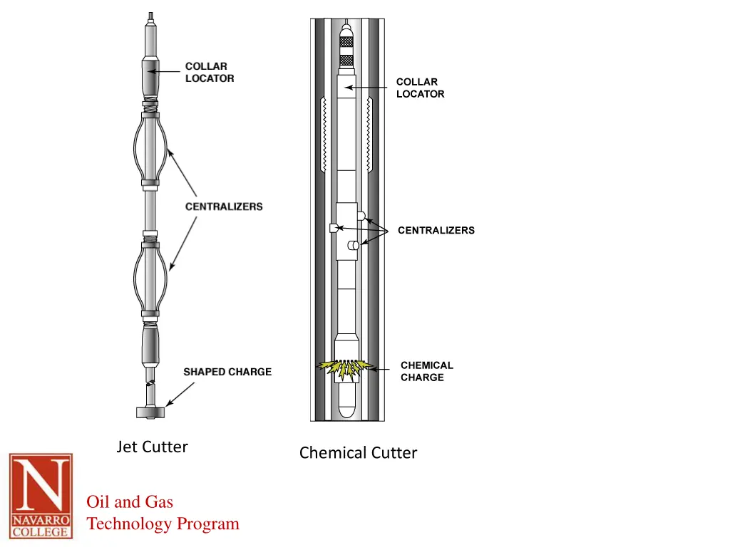 jet cutter