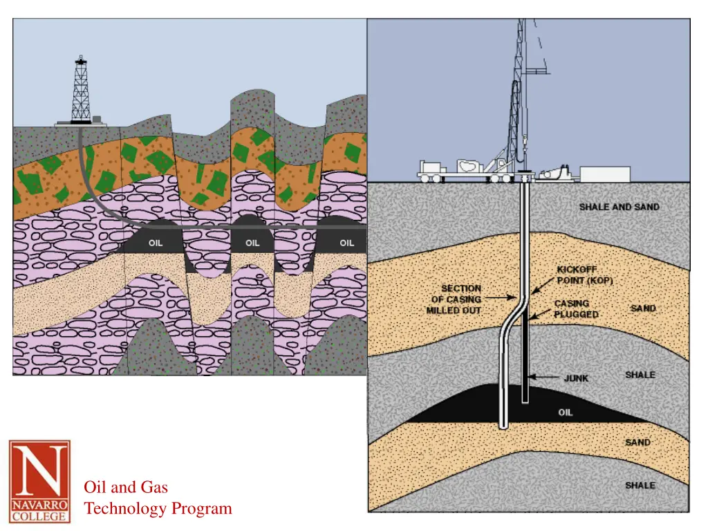 oil and gas technology program