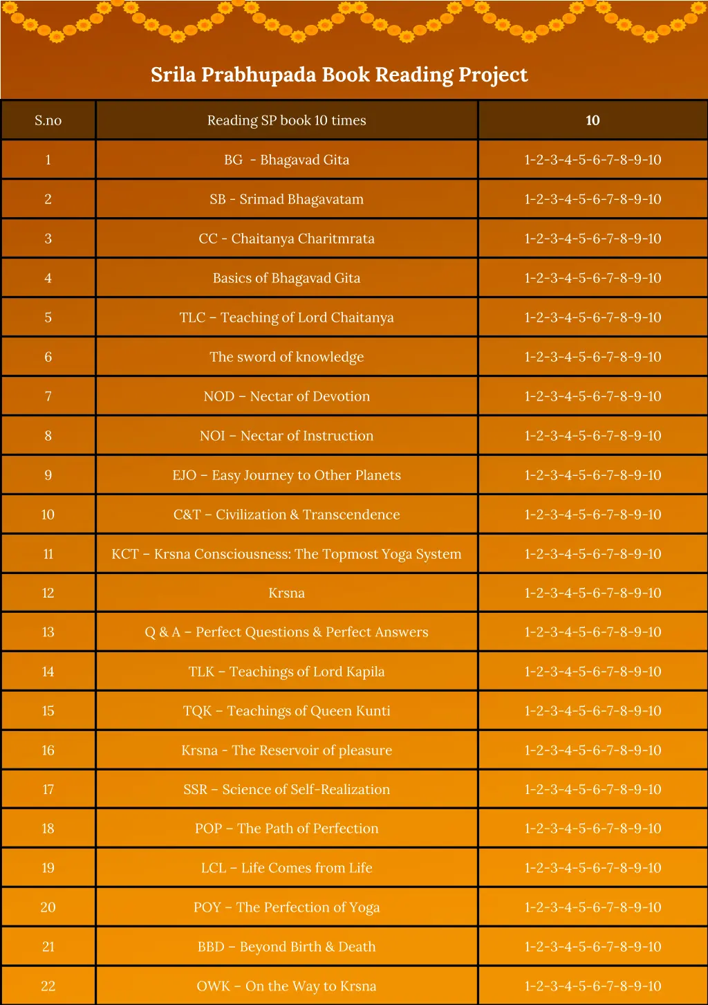 srila prabhupada book reading project 1