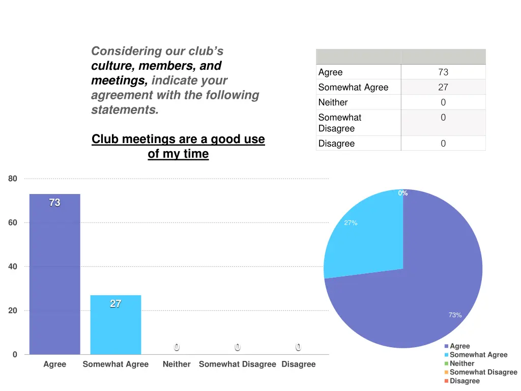 considering our club s culture members