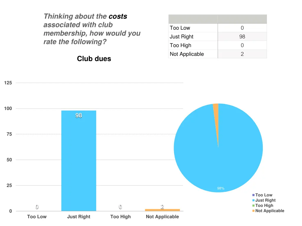 thinking about the costs associated with club