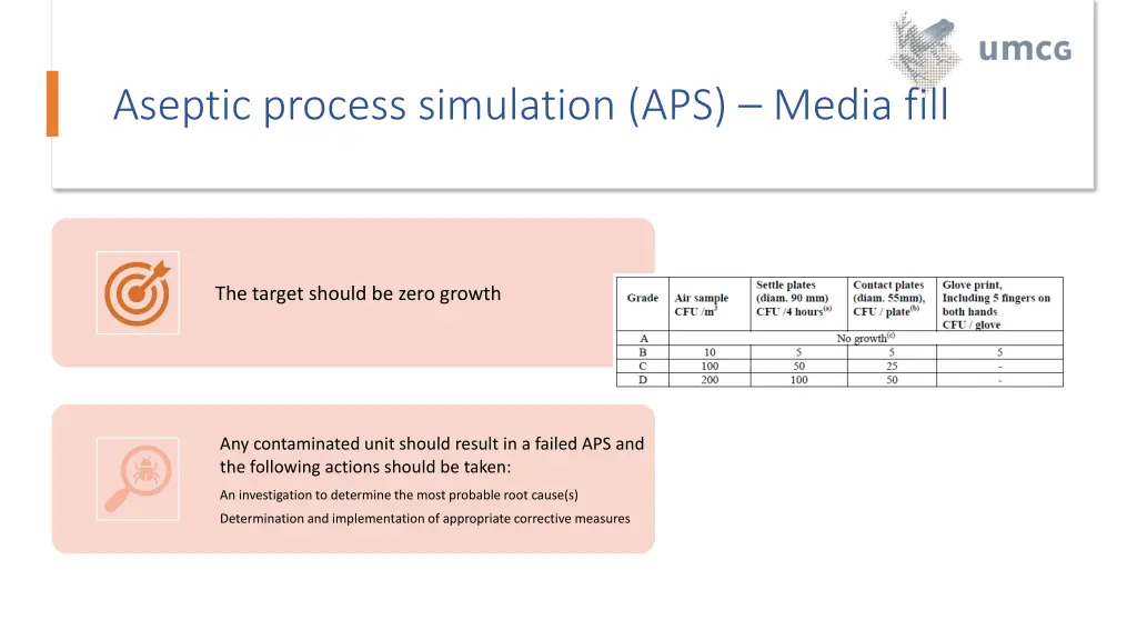 aseptic process simulation aps media fill