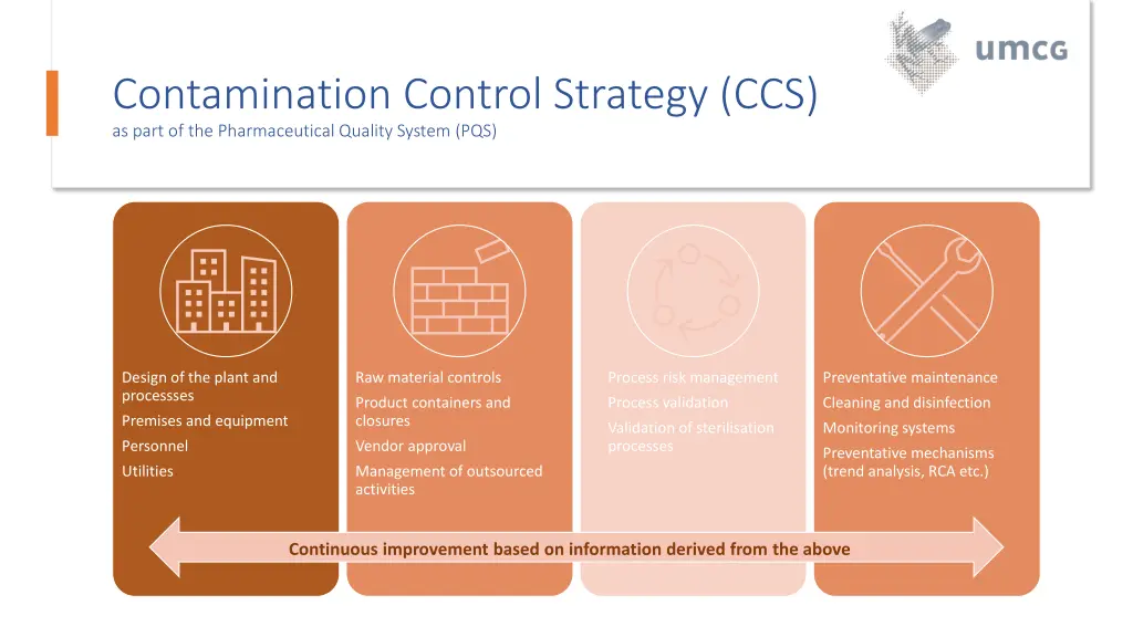 contamination control strategy ccs as part