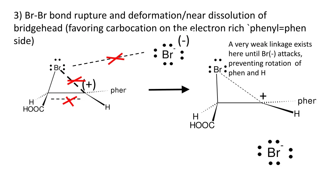 3 br br bond rupture and deformation near