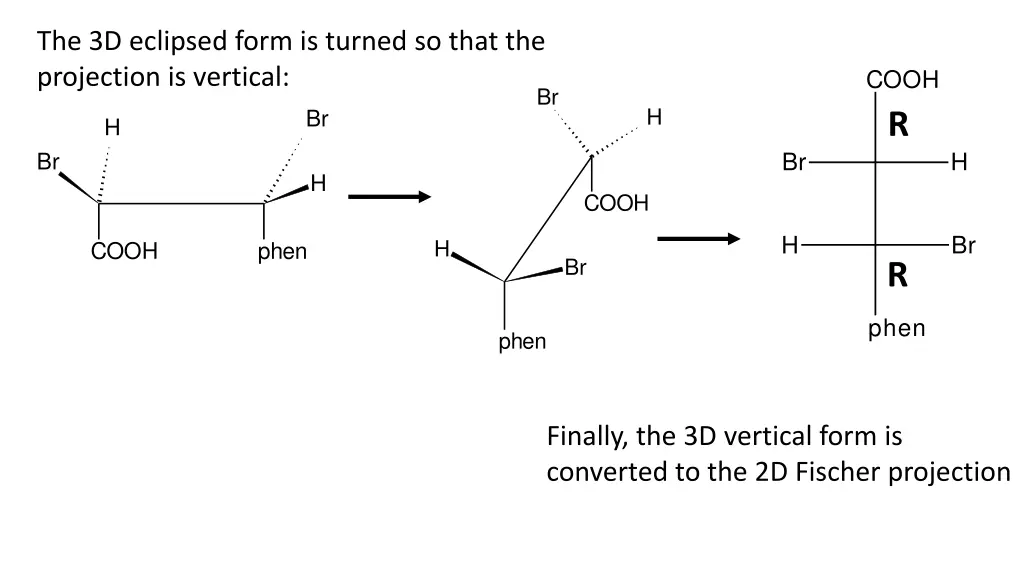 the 3d eclipsed form is turned so that