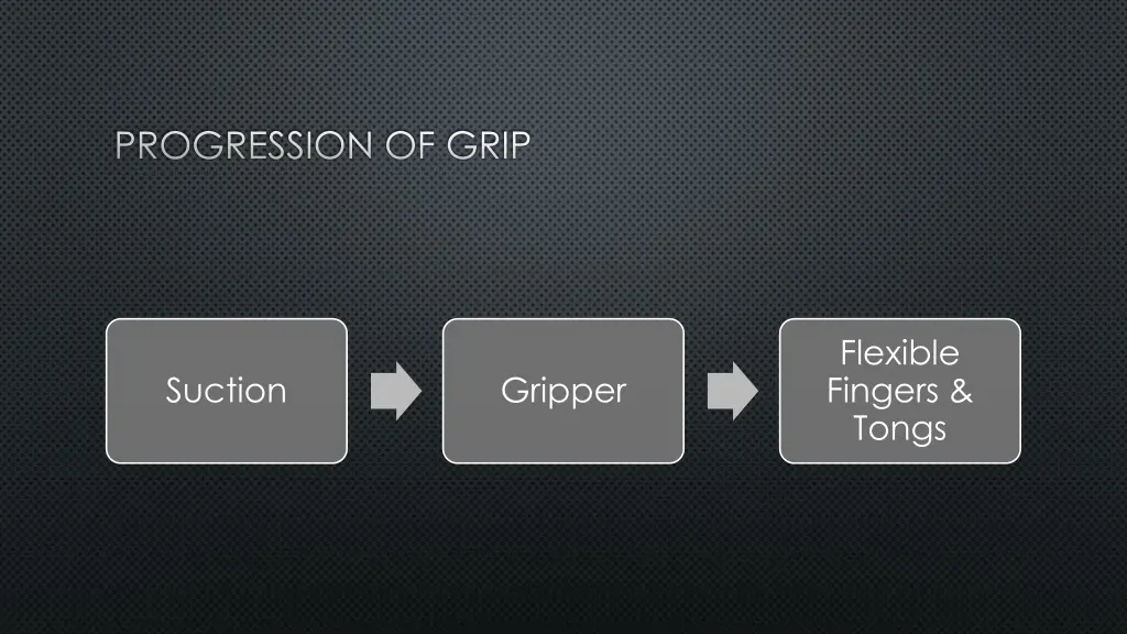 progression of grip