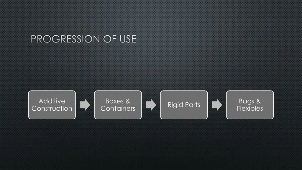 progression of use