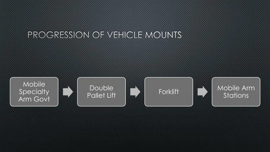 progression of vehicle mounts