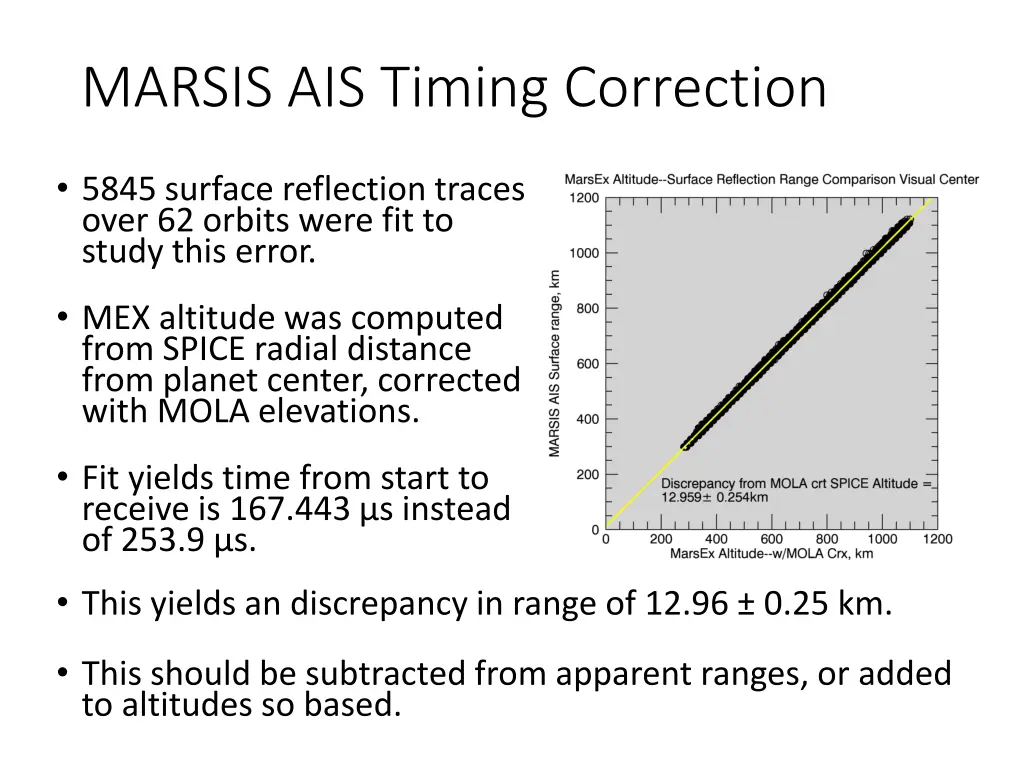 marsis ais timing correction