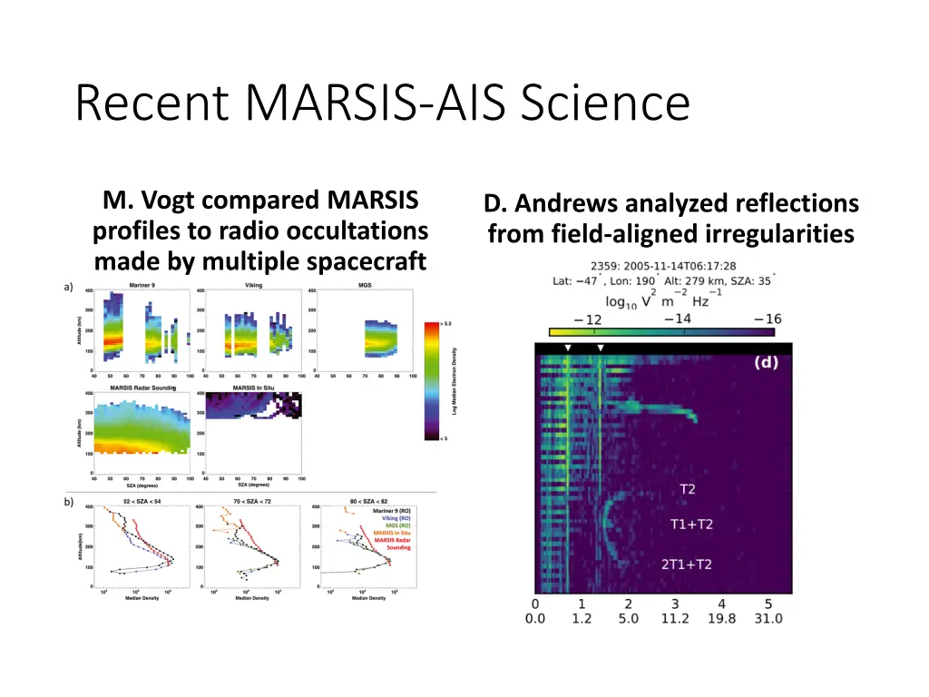 recent marsis ais science 2