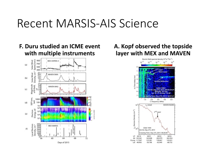 recent marsis ais science