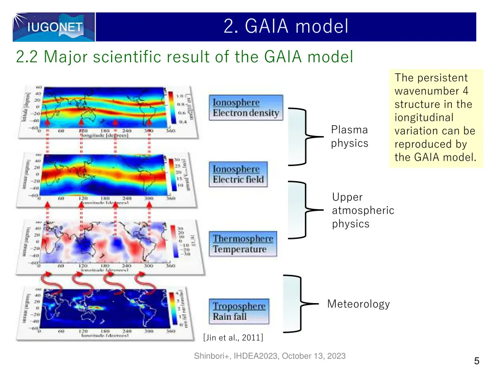 2 gaia model 1