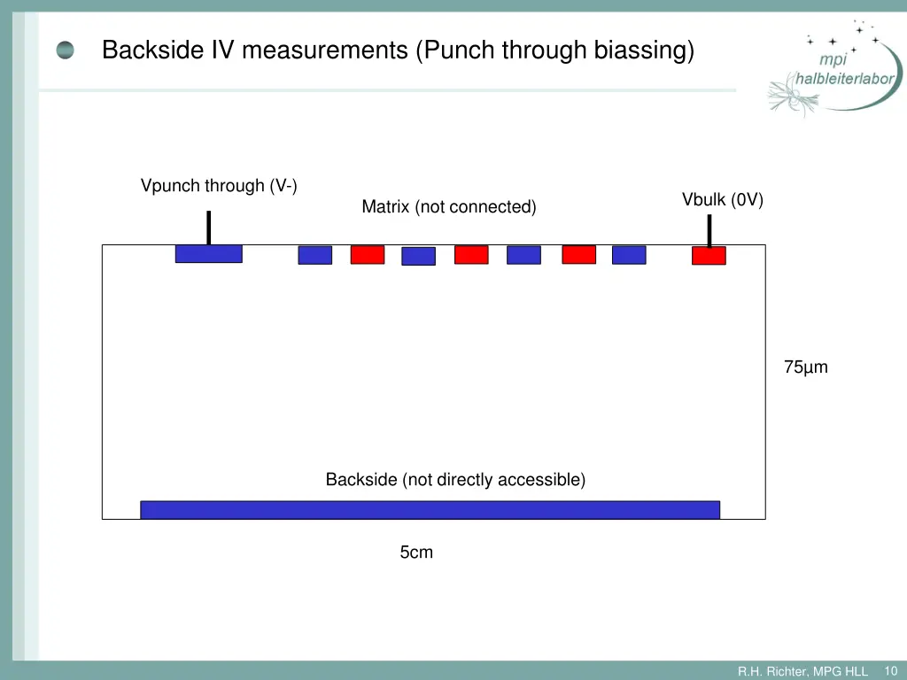 backside iv measurements punch through biassing