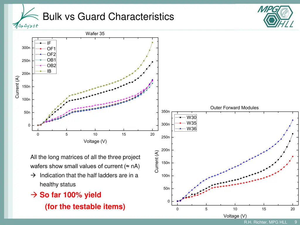 bulk vs guard characteristics