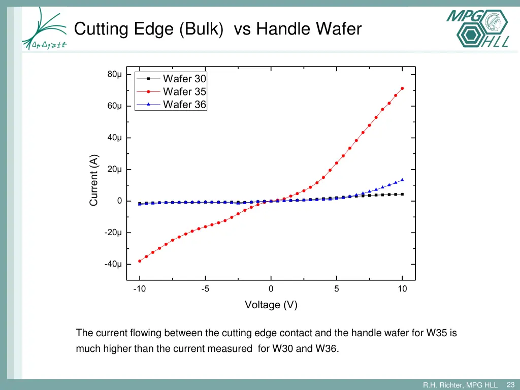 cutting edge bulk vs handle wafer