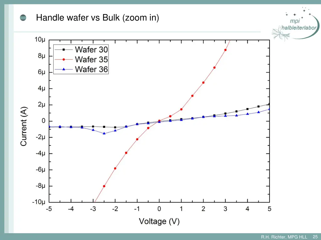 handle wafer vs bulk zoom in