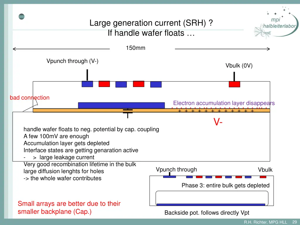 large generation current srh if handle wafer