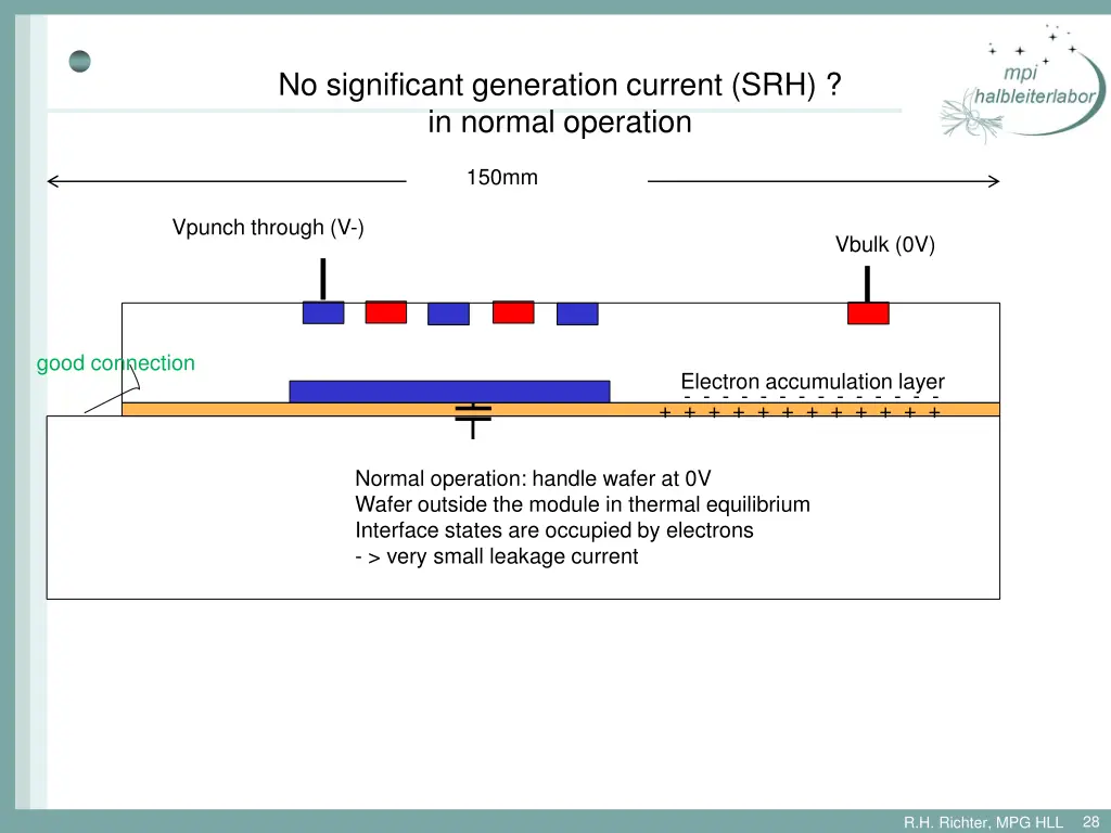 no significant generation current srh in normal