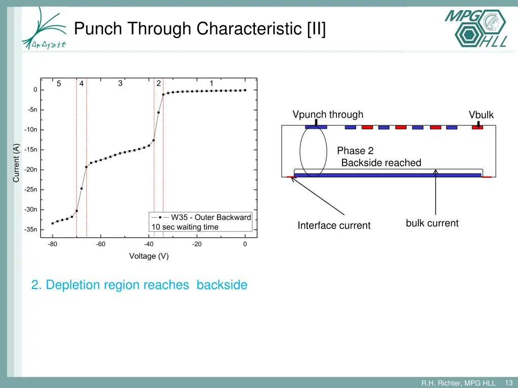 punch through characteristic ii