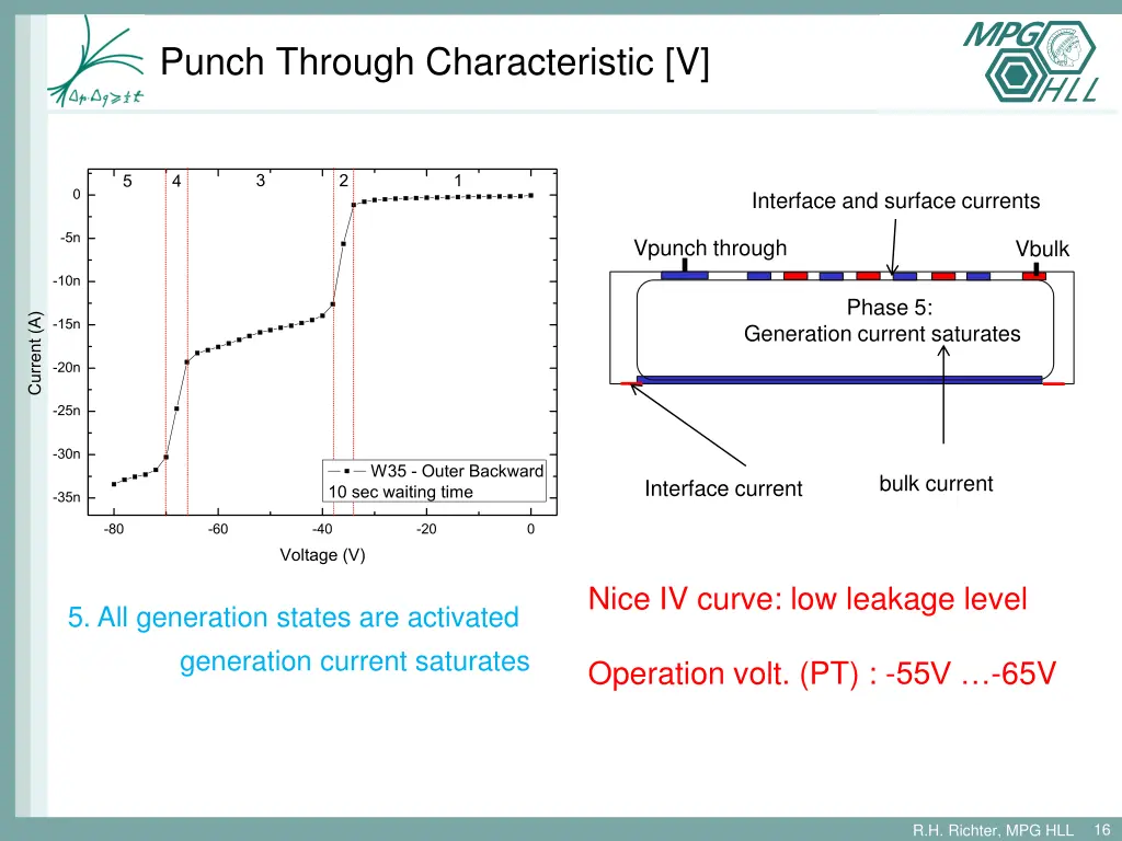 punch through characteristic v