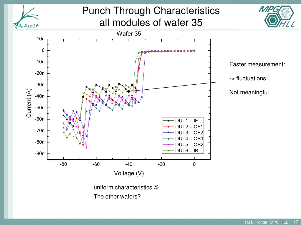 punch through characteristics all modules