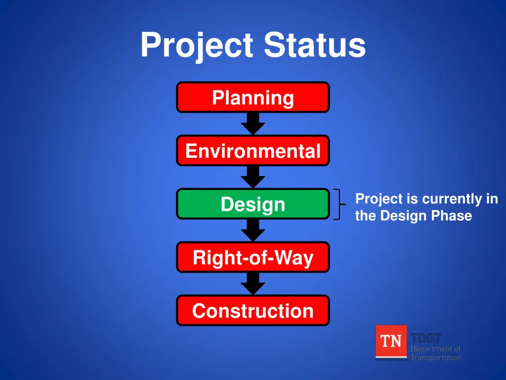 project status