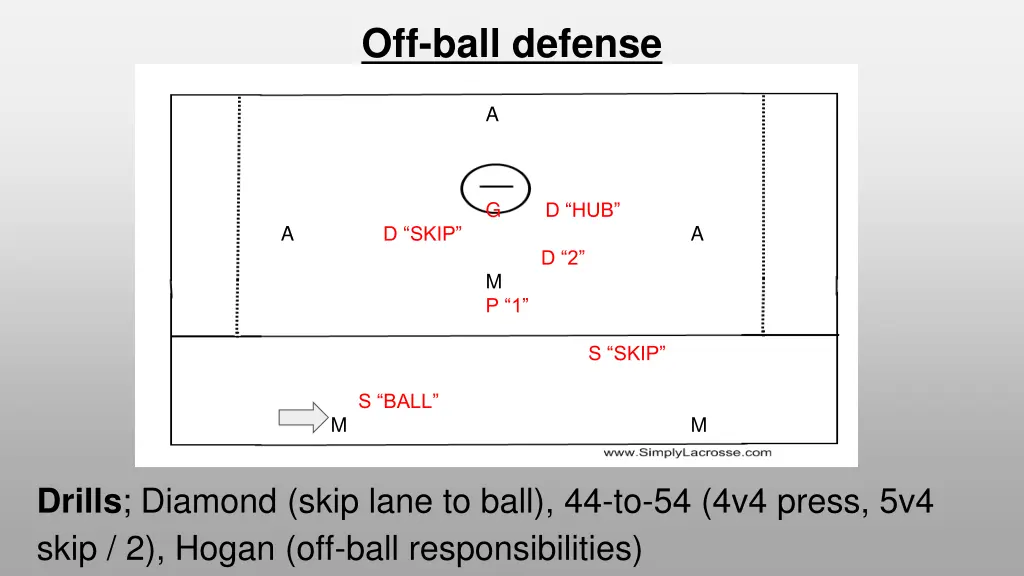 off ball defense