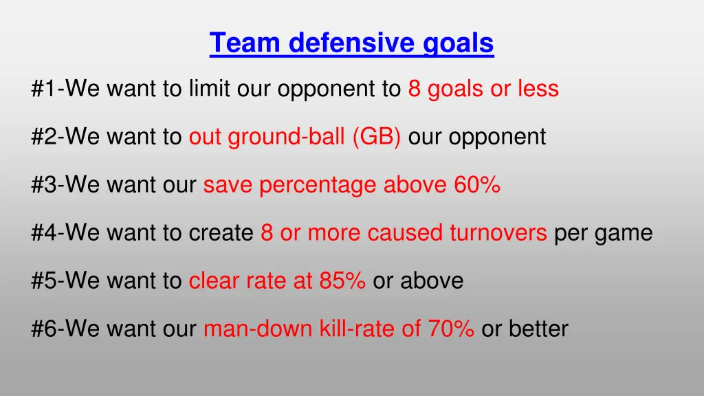 team defensive goals