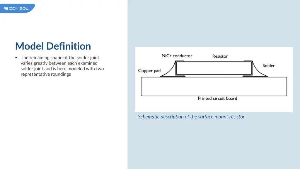 model definition 2