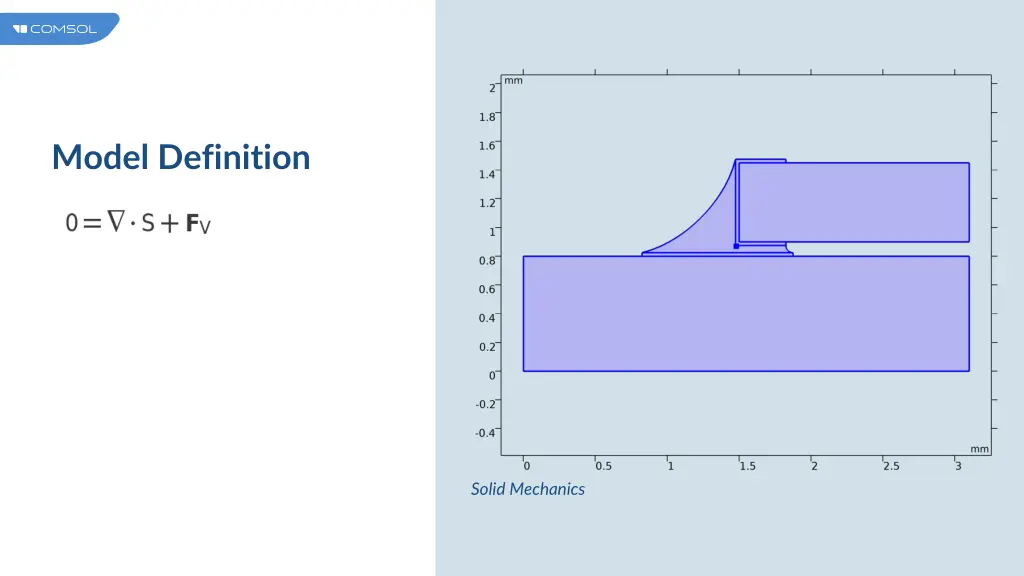 model definition 3