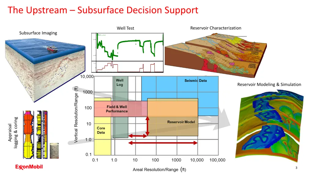 the upstream subsurface decision support