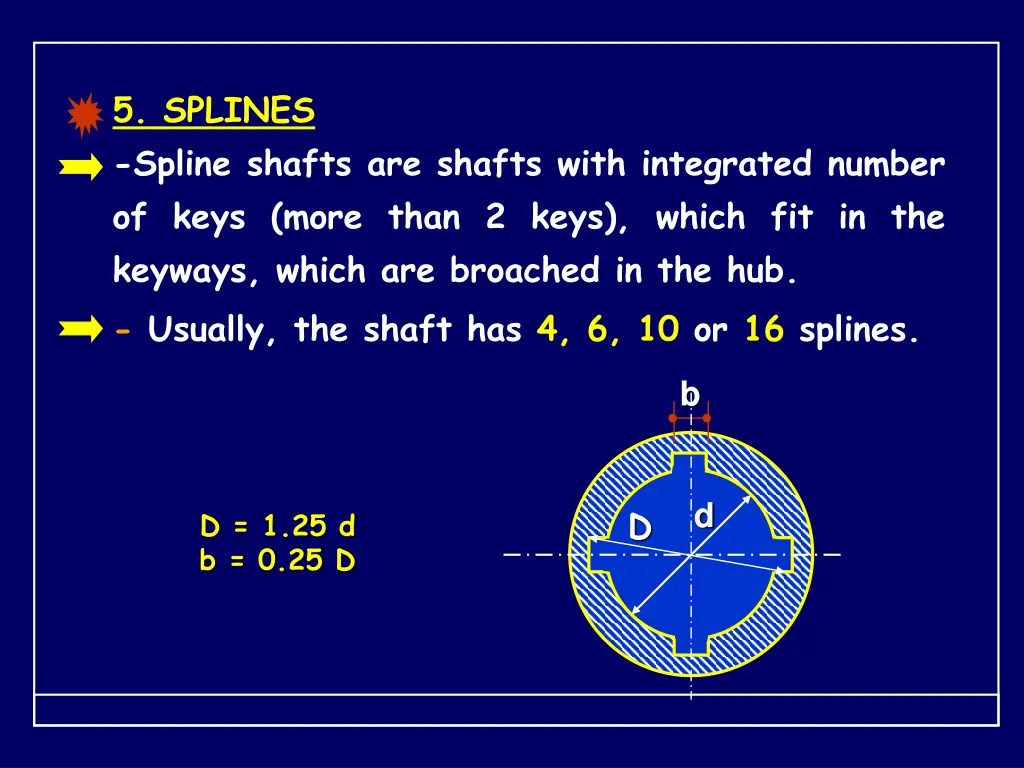 5 splines spline shafts are shafts with