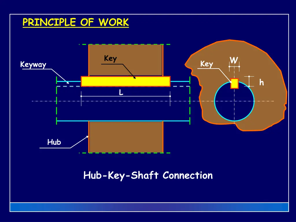 principle of work