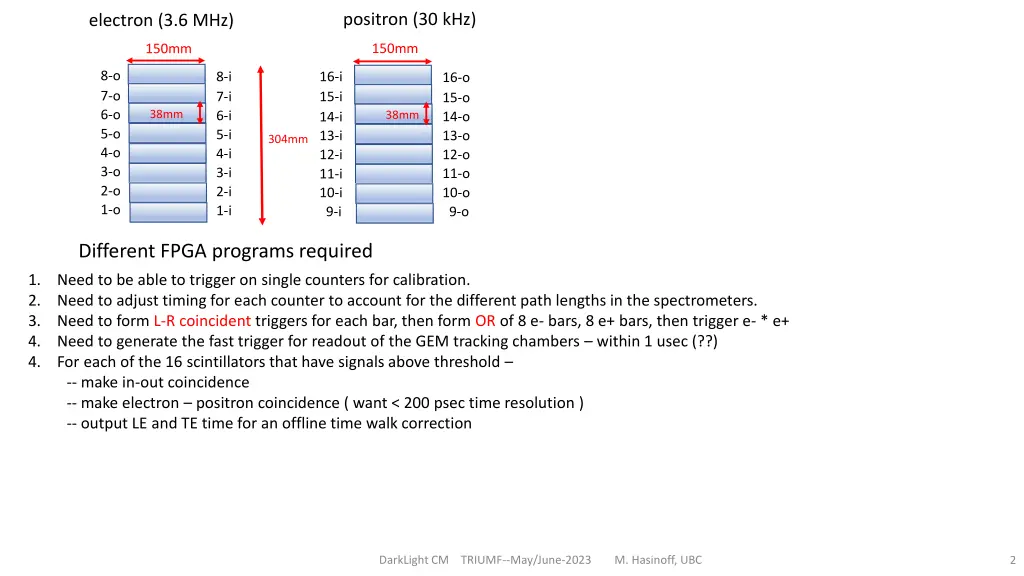 positron 30 khz