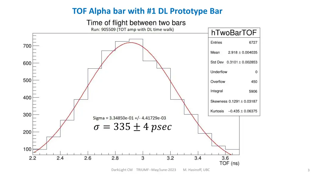 tof alpha bar with 1 dl prototype bar