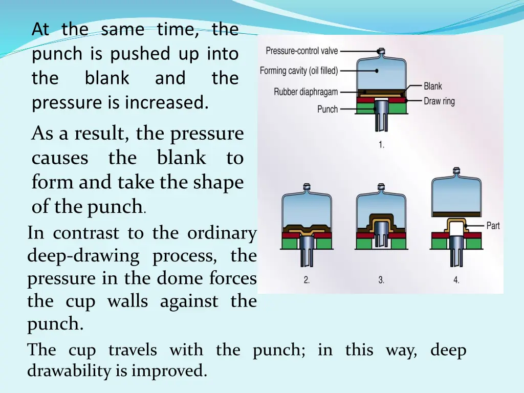 at the same time the punch is pushed up into