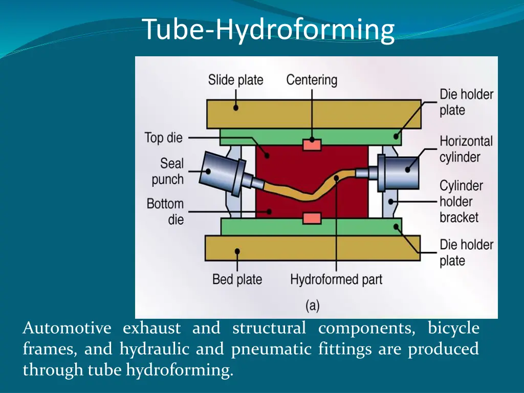 tube hydroforming